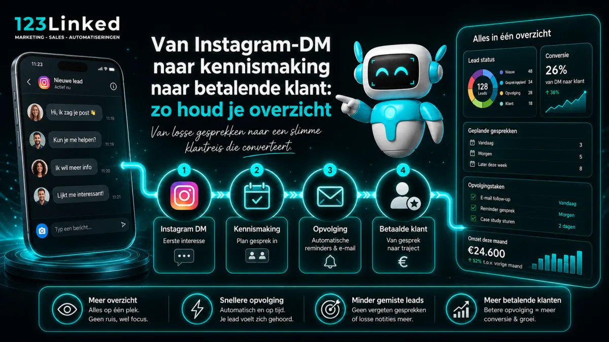 Van Instagram-DM naar kennismaking naar betalende klant: zo houd je overzicht