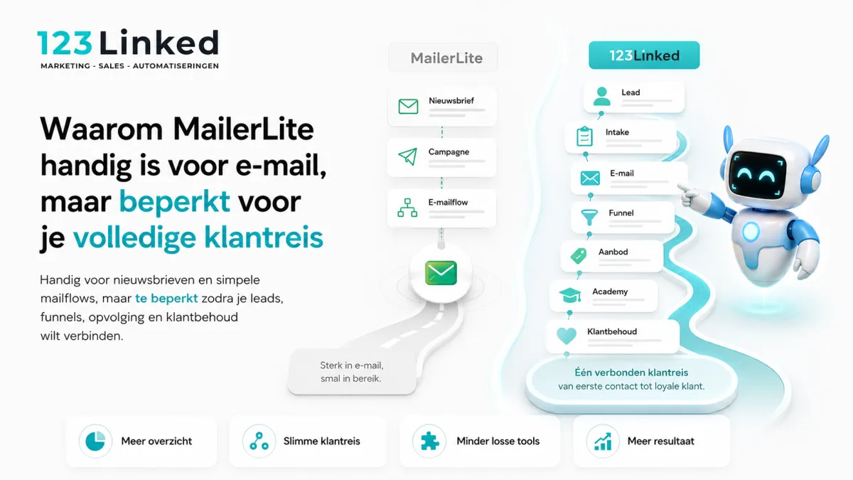 Waarom MailerLite handig is voor e-mail, maar beperkt voor je volledige klantreis