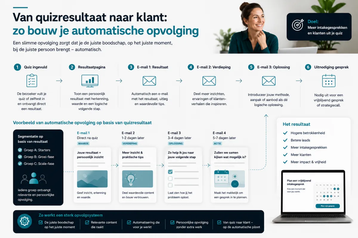 Van quizresultaat naar klant: zo bouw je automatische opvolging