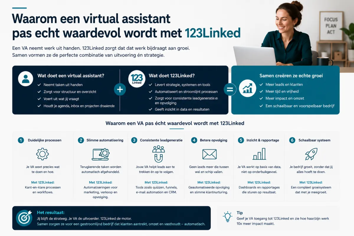 Waarom een virtual assistant pas echt waardevol wordt met 123Linked