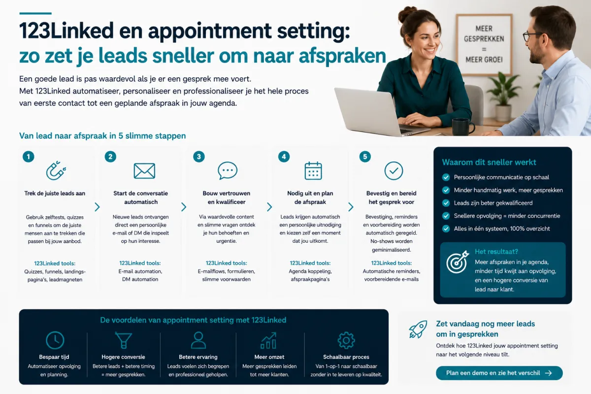 123Linked en appointment setting: zo zet je leads sneller om naar afspraken