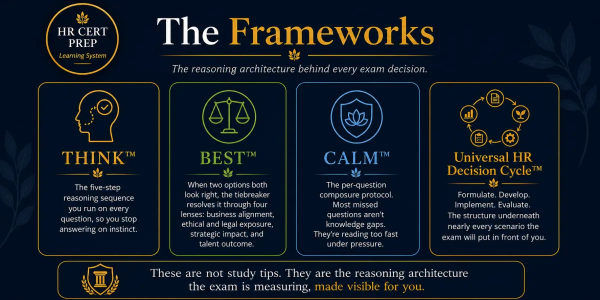 HR Certification Prep exam frameworks including THINK, BEST, CALM, and Universal HR Decision Cycle
