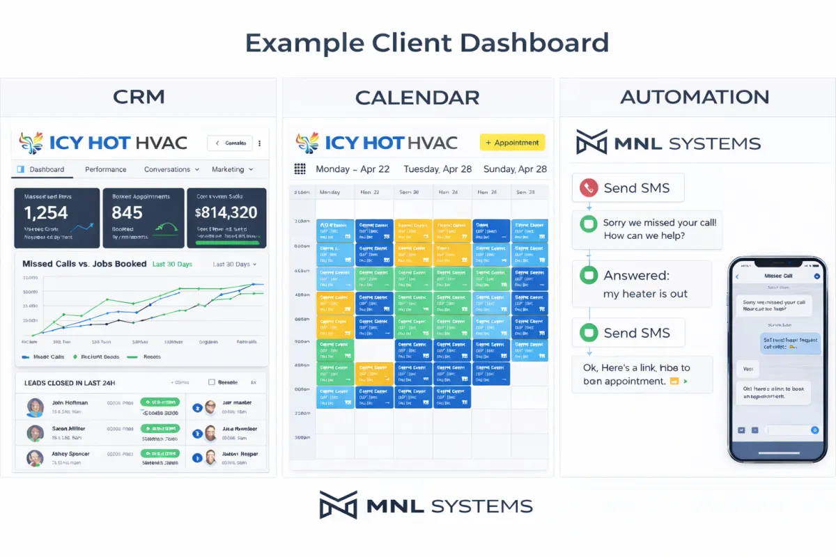 HVAC service Anaheim