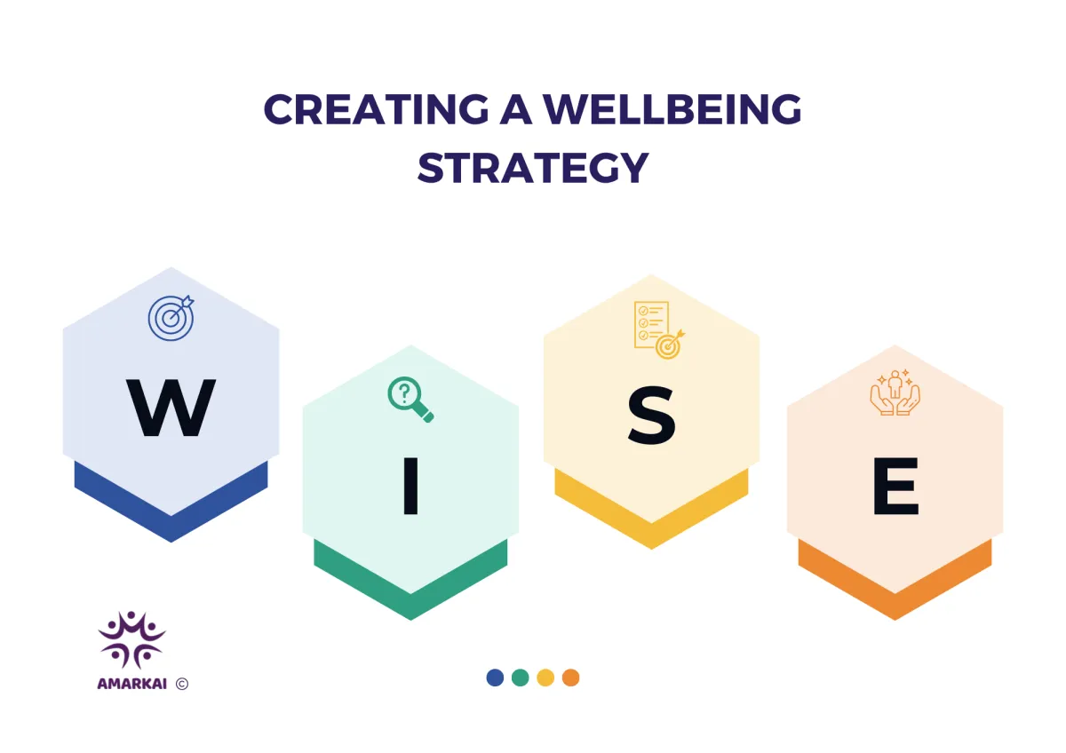 amarkai group wellbeing strategy framework