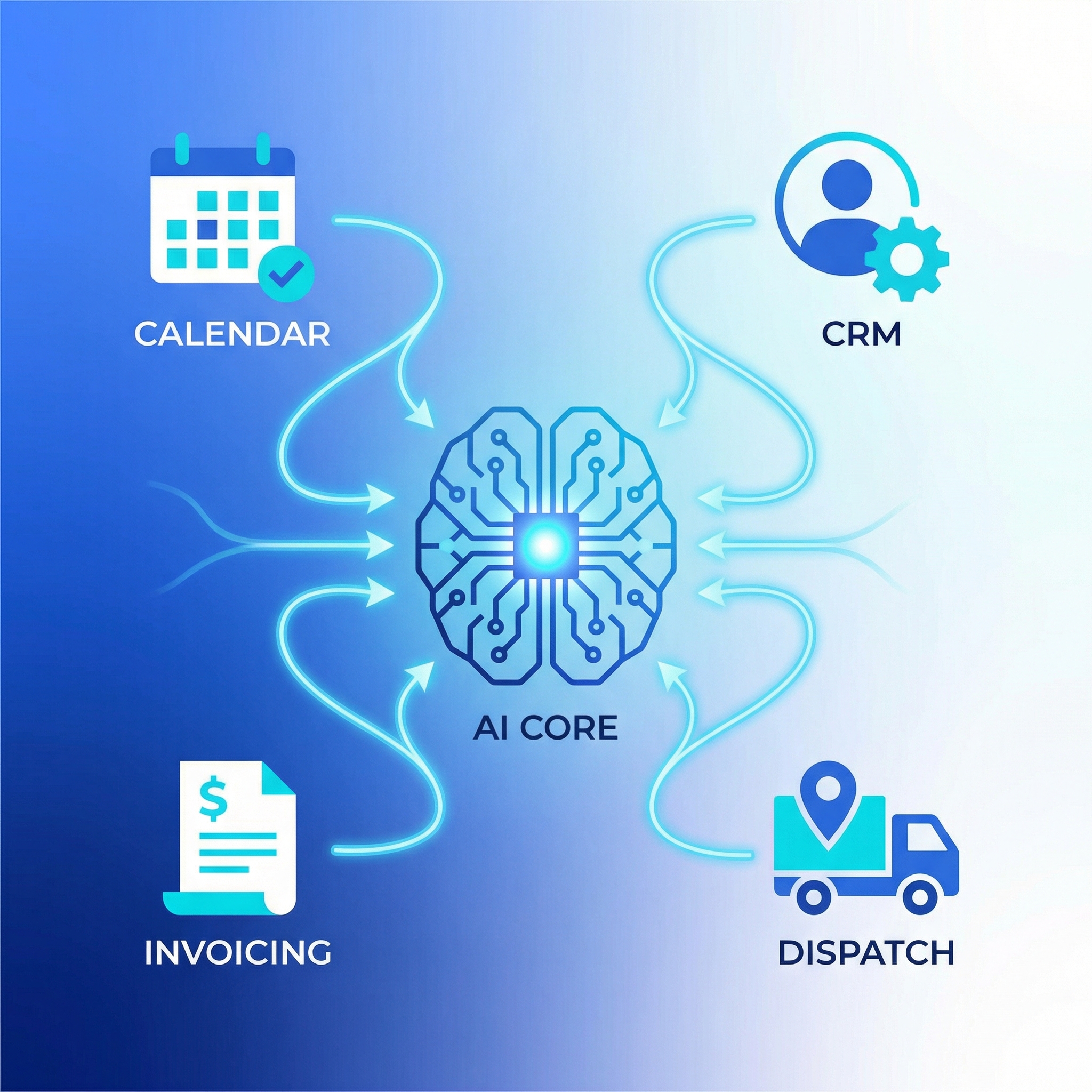 How AI Is Changing the Way Plumbing Businesses Operate