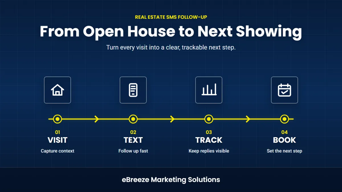 Real Estate SMS Follow-Up: Keep Open-House Leads Warm