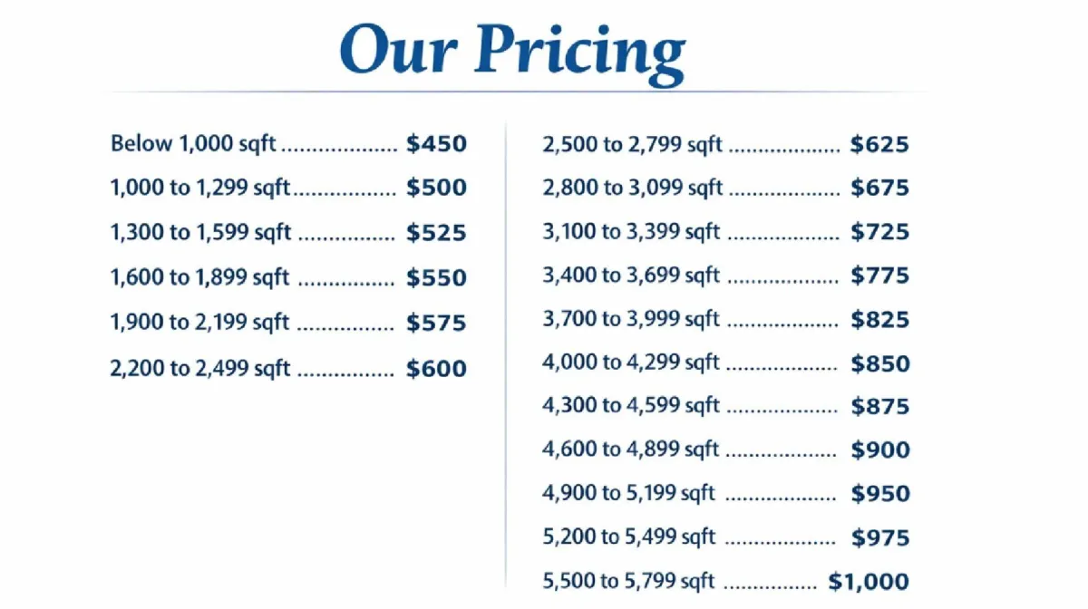 Pricing table for B Sure Home Inspection Services, detailing costs for various property sizes from below 1,000 sqft to 5,500 to 5,799 sqft, emphasizing transparent pricing structure.