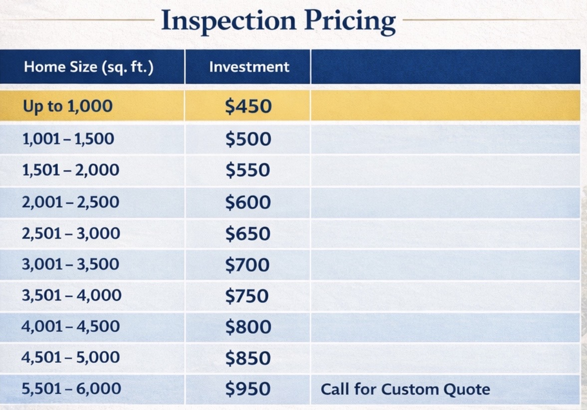 Pricing table for B Sure Home Inspection Services, detailing costs for home inspections based on square footage, emphasizing transparent pricing structure.