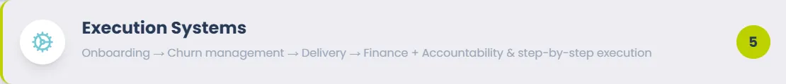 Onboarding Churn mangement Delivery Finance Execution