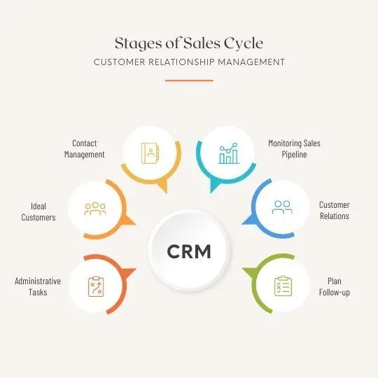 CRM explained