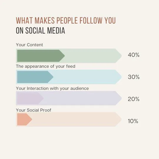 social media advertising is effective marketing