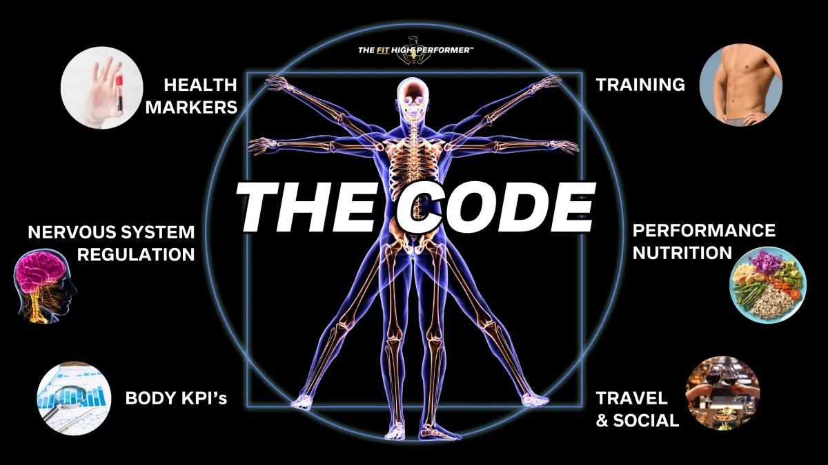 the fit high performer Products