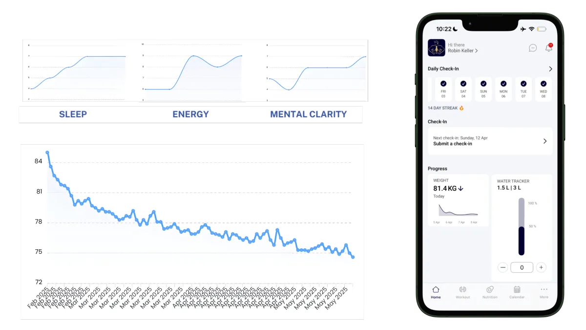 Health and Body Metrics for Executives & Leaders