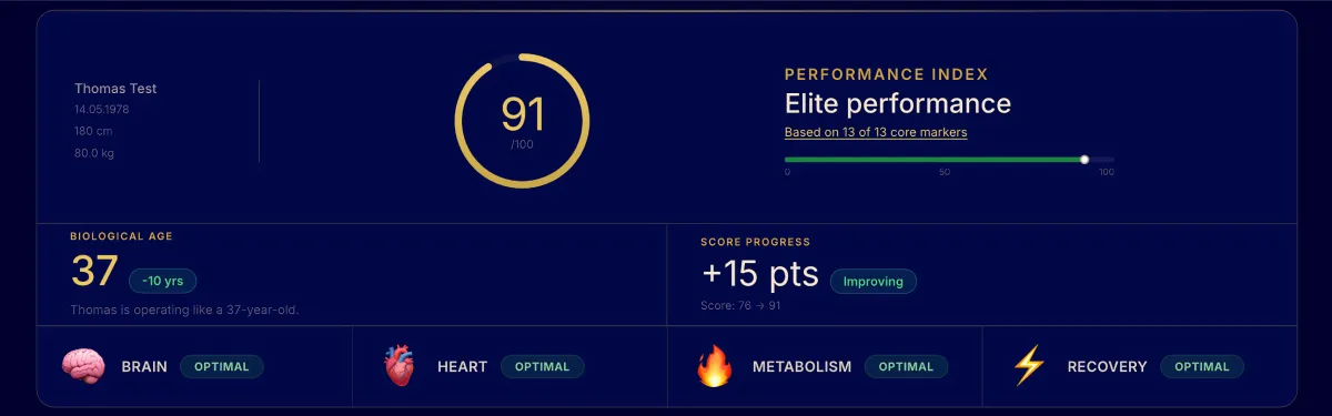 Scoring your most relevant health data into clarity and showing you what it means