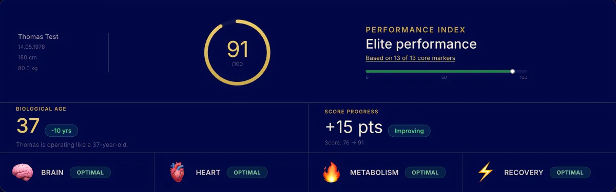 Scoring your most relevant health data into clarity and showing you what it means