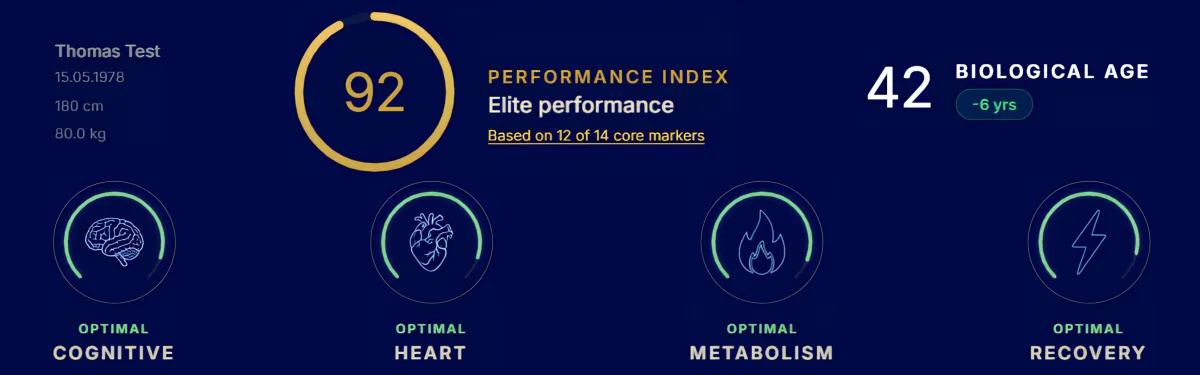 Scoring your most relevant health data into clarity and showing you what it means