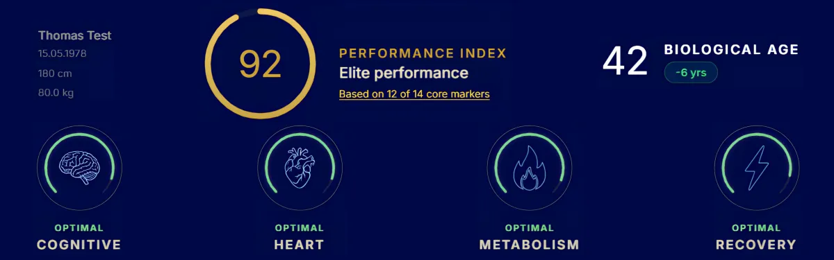 The Performance Code Index