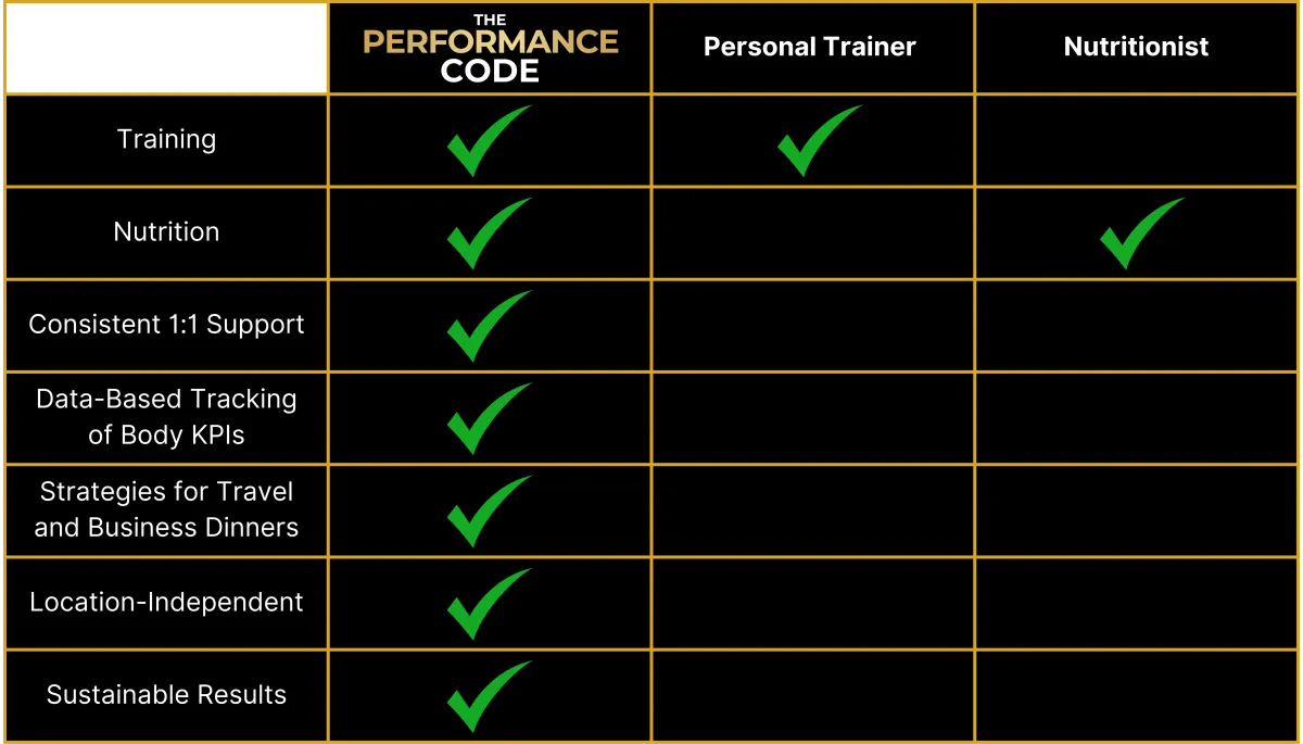 Personal Trainer vs Nutritionist vs THE FIT HIGH-PERFORMER 