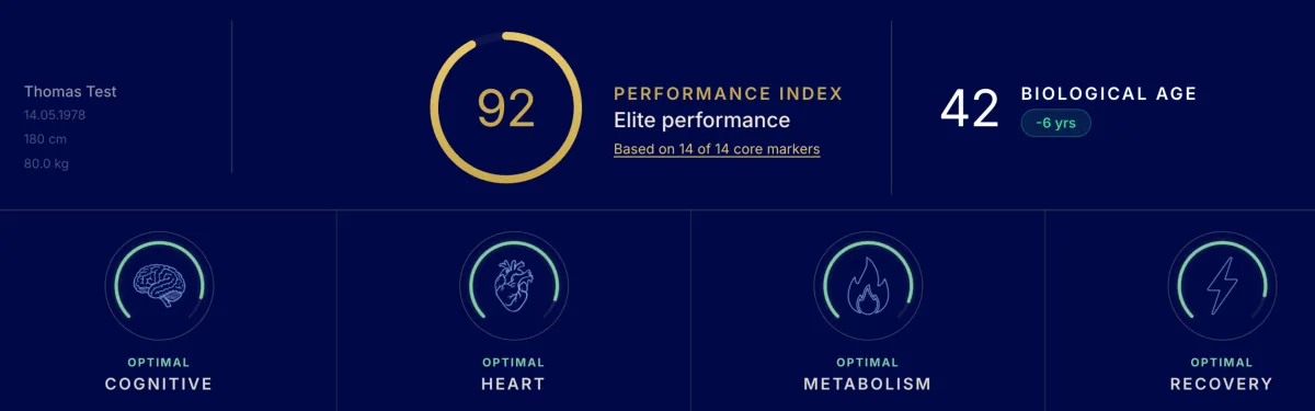 The Performance Code Index