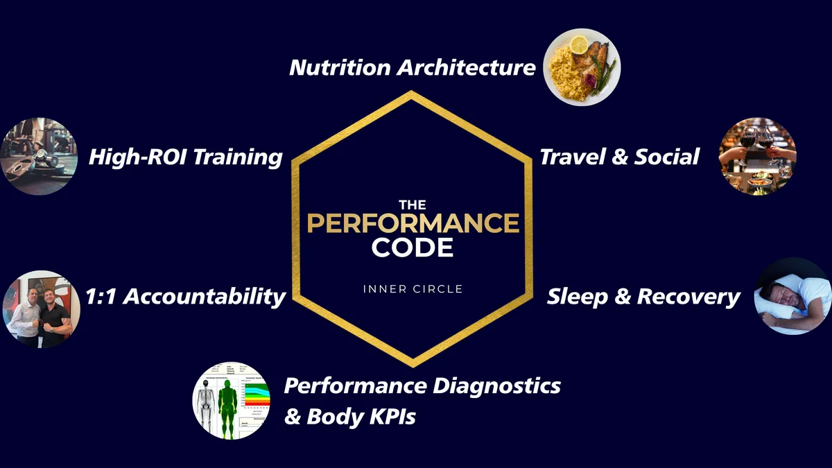 The proven system for Executives to lose the belly, rebuild energy & match the body to your career