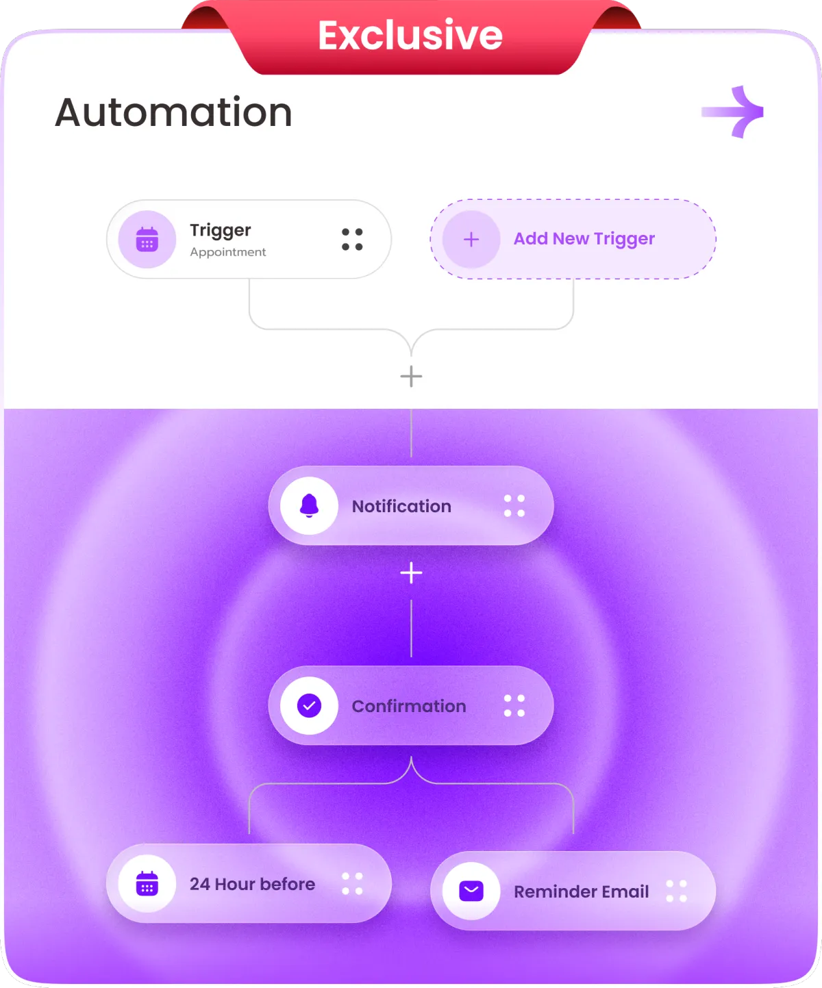 Top Rated Service Automaton