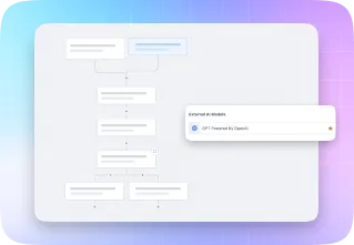 External AI Models