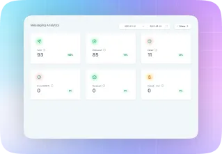 Messaging Analytics