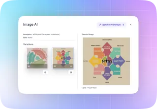 AI Image Creation