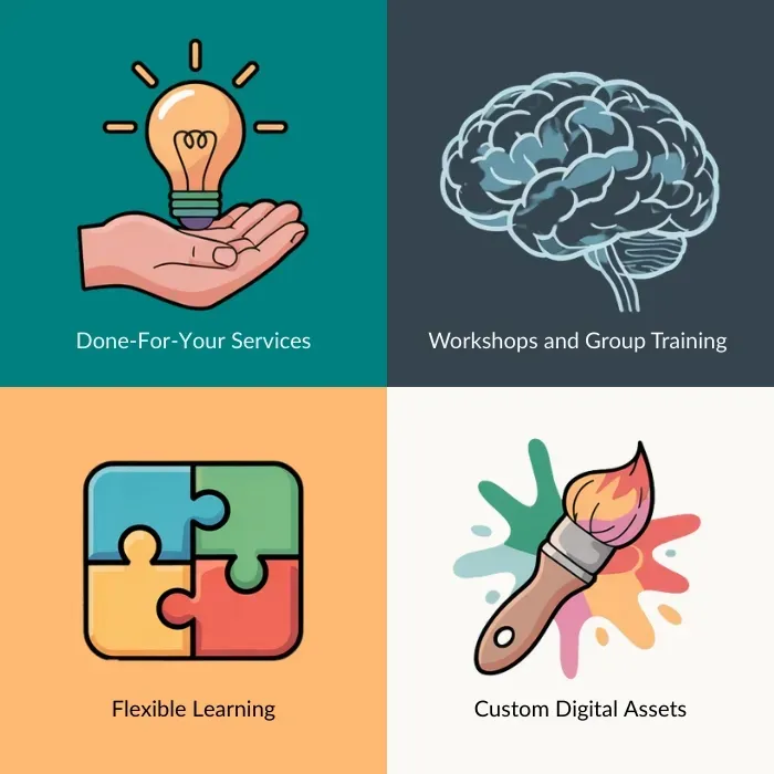 Illustration showing four business services: done-for-you solutions, AI workshops and group training, flexible online learning, and custom digital asset creation.