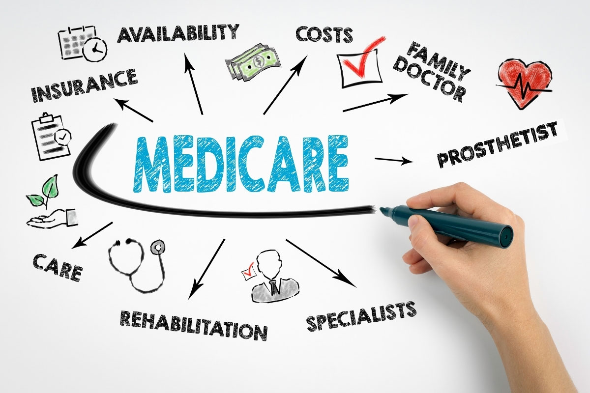 Medicare illustration showing insurance, costs, doctors, prosthetists, and rehabilitation