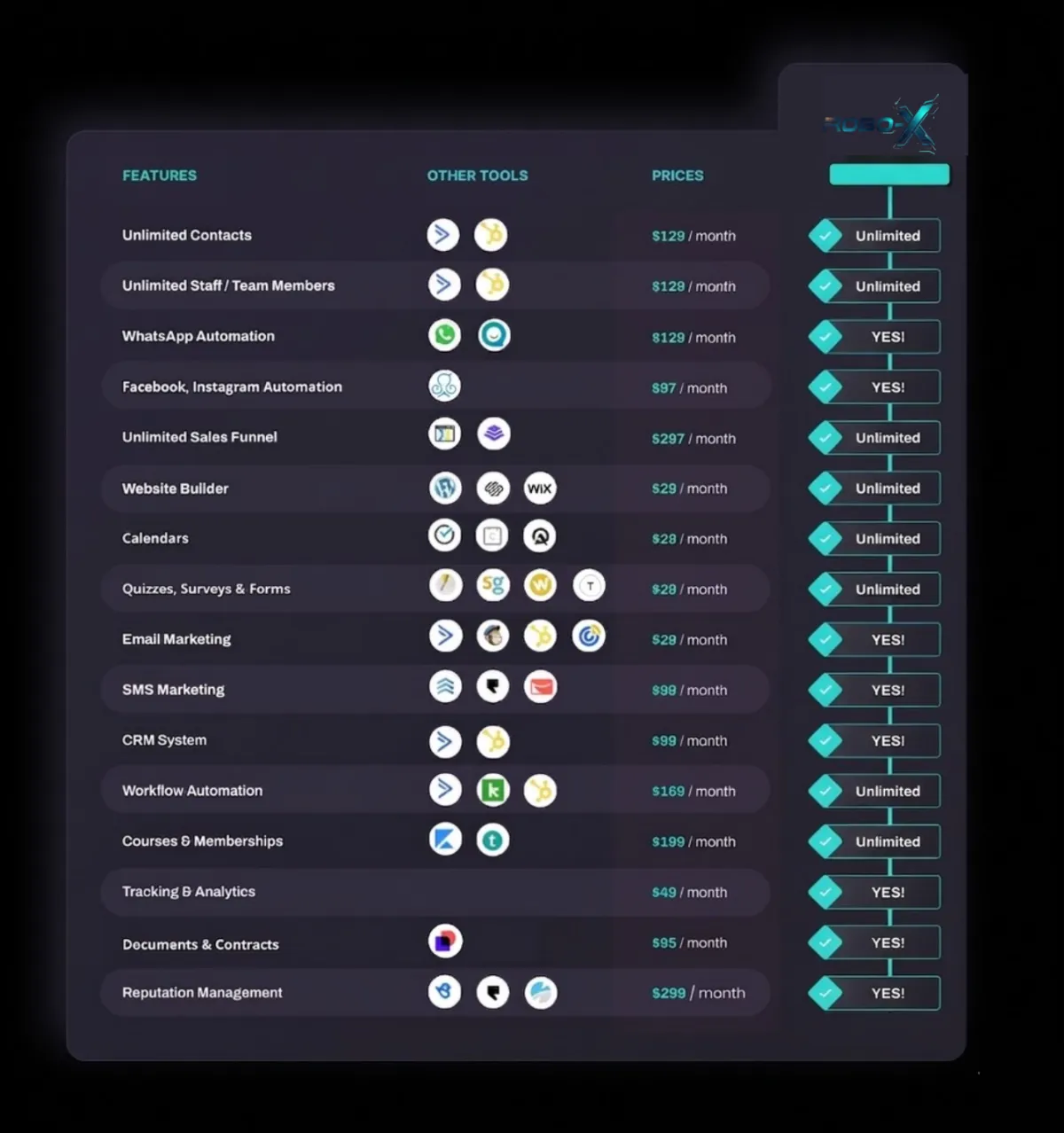 Monthly Annually Toggle
