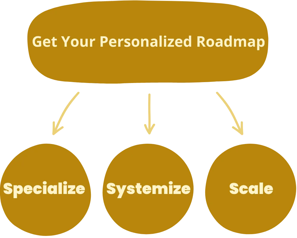 HighLevel Virtual Assistant