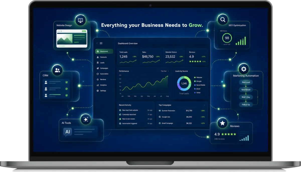 Floatmybiz Sales Platform