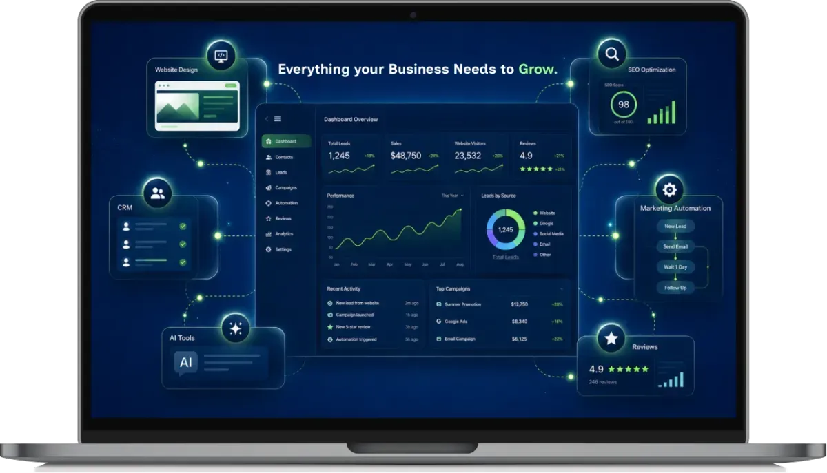 Float My Biz digital marketing dashboard and automation tools for business growth.