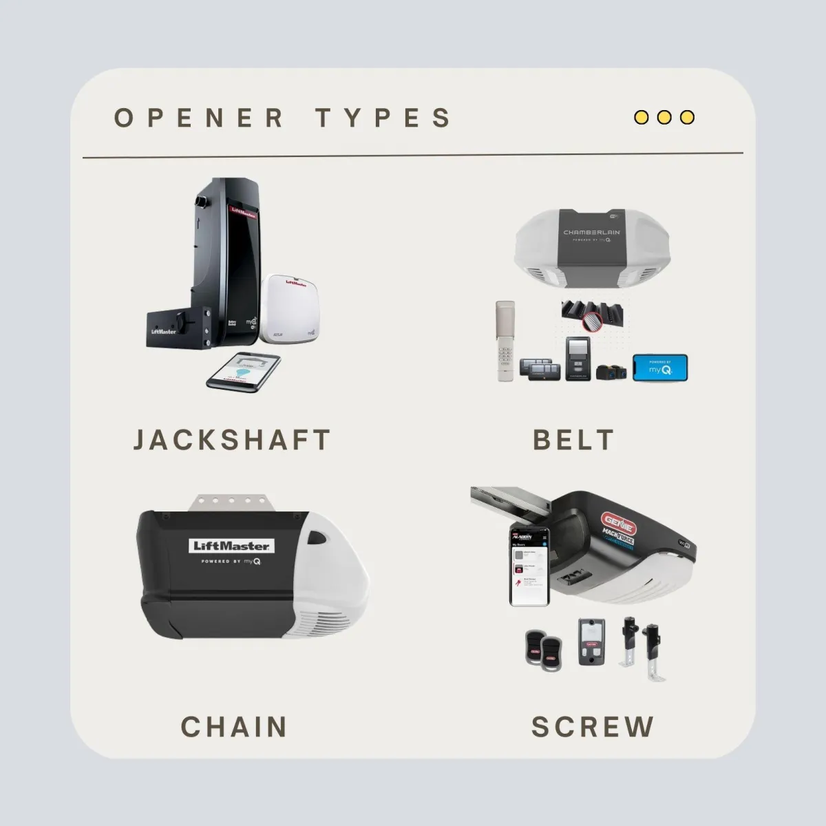 garage door opener types