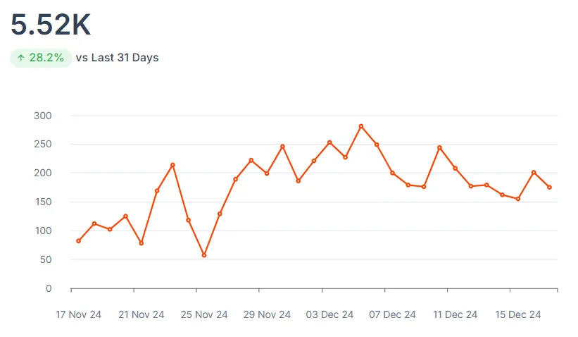 Track key metrics for sales teams