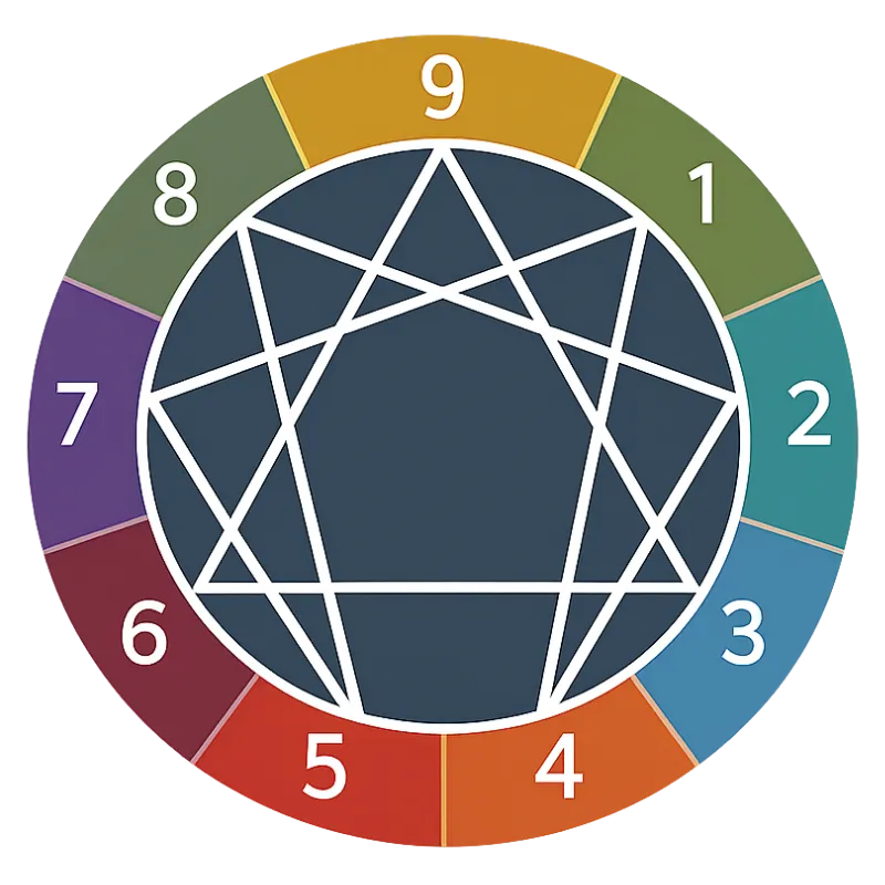 Enneagram symbol depicting nine personality types in a circular format, representing human behavior and personal growth.