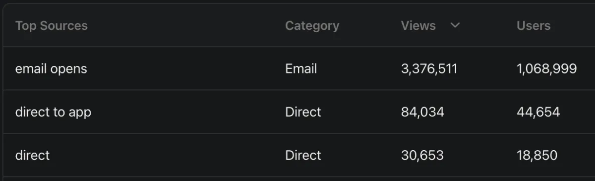 low angle photography of drop lights