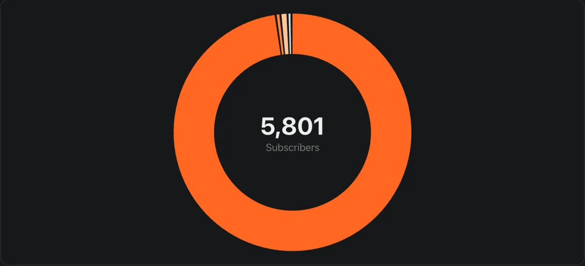 time lapse car running on road