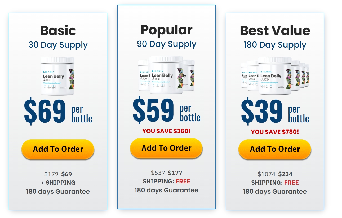 Ikaria Lean Belly Juice pricing