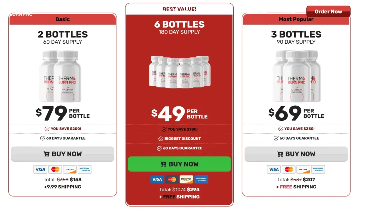  Thermoburn Pro Pricing table