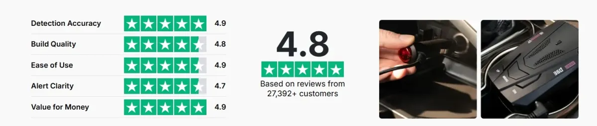 Real Users Real Life Changing Results