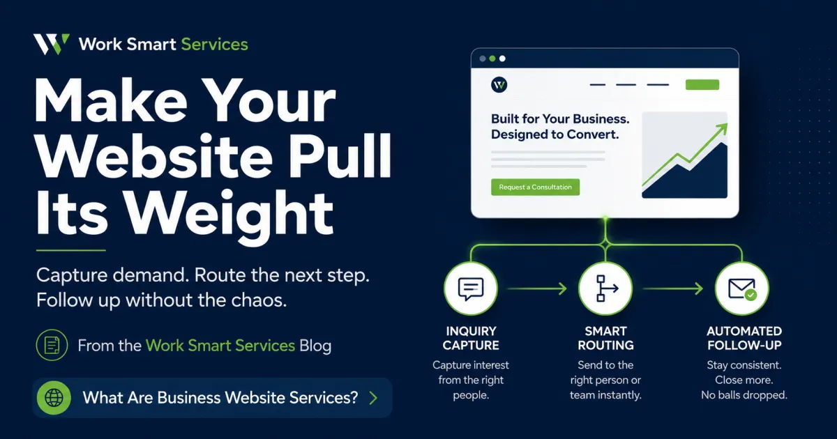 Work Smart Services blog image showing a business website connected to inquiry capture, smart routing, and automated follow-up.