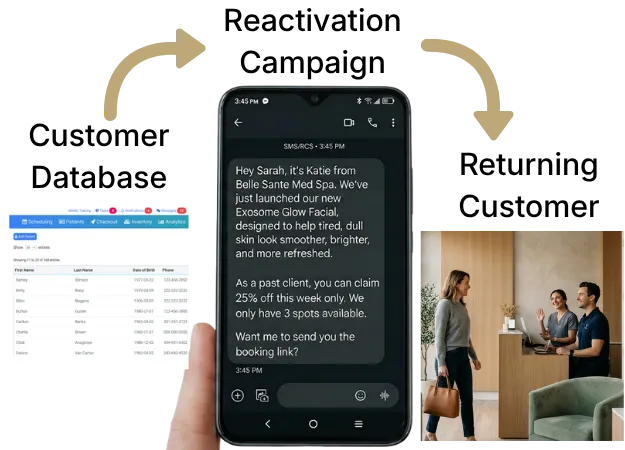 Ai reactivation services