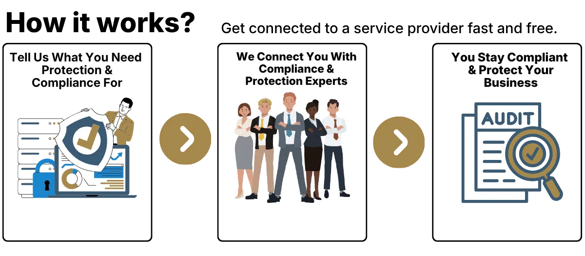 compliance and protection 