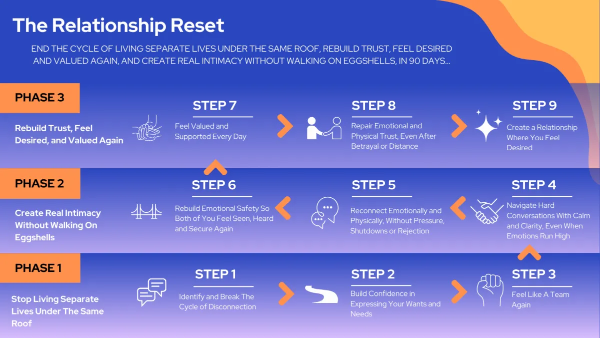 adhd relationship reset program