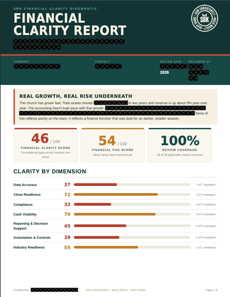 Sample Report Cover
