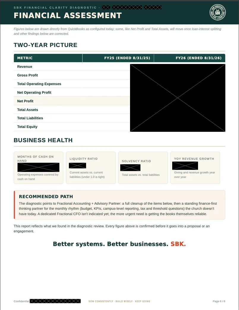Two-Year FA PTwo-Year FA_Recommendationsicture