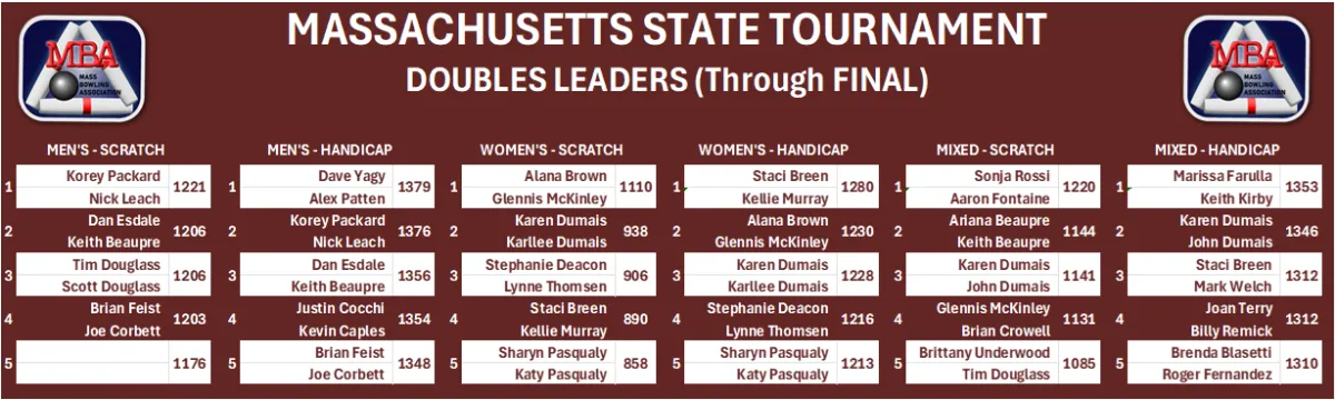 2025 Adult State Tournament Doubles Results 