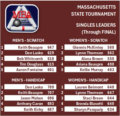 2025 Adult State Tournament Singles Results
